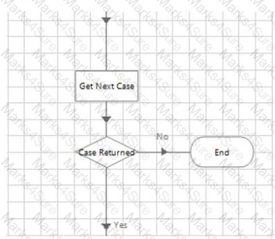 AD01 Question 27